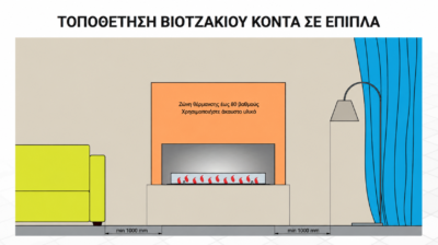 τζακι βιοαιθανόλης διπλα σε επιπλα